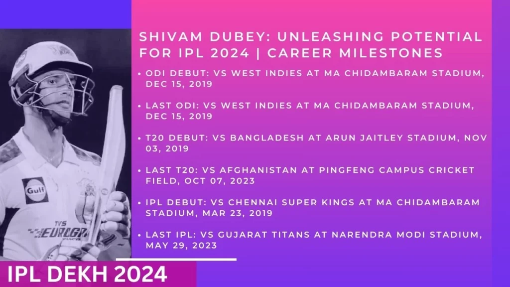 Shivam Dubey: Unleashing Potential for IPL 2024